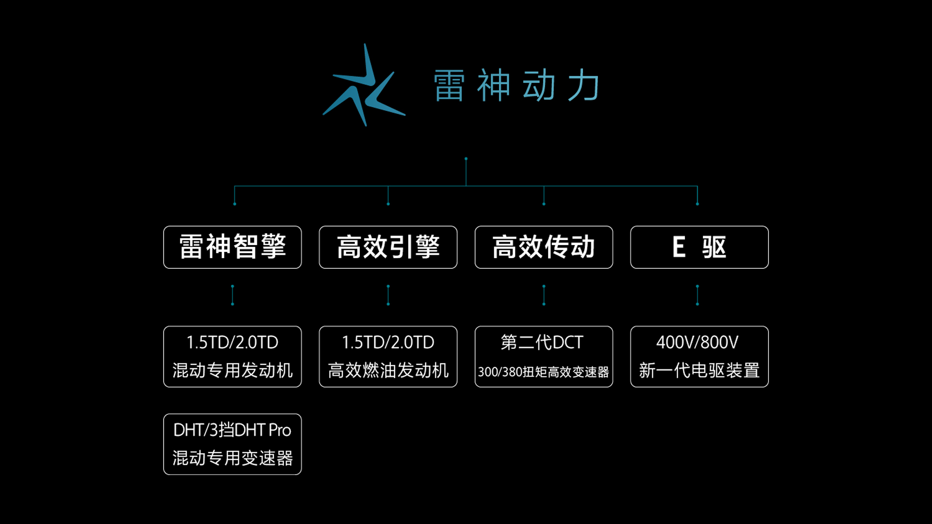 雷神動(dòng)力矩陣.jpg