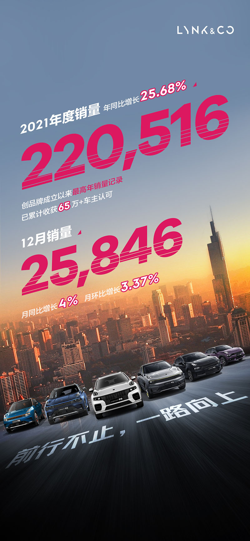 1-領克在2021年刷新品牌最高年銷量記錄.jpeg