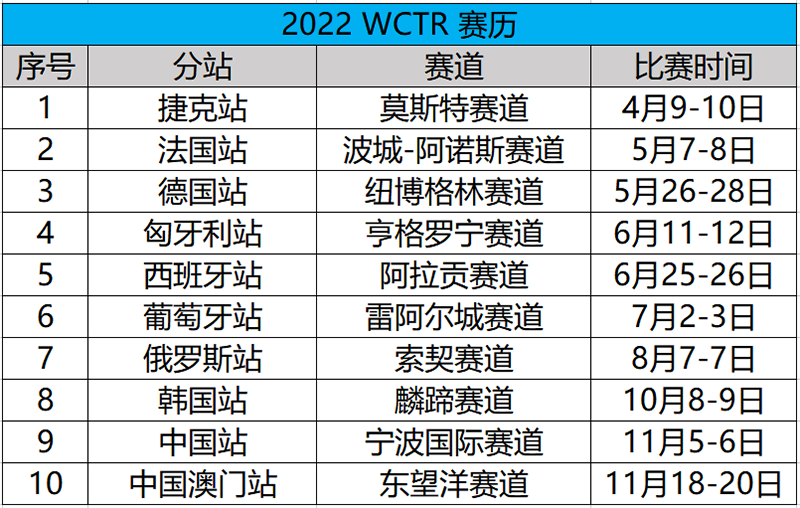 5.2022賽季WTCR房車世界杯賽歷.png