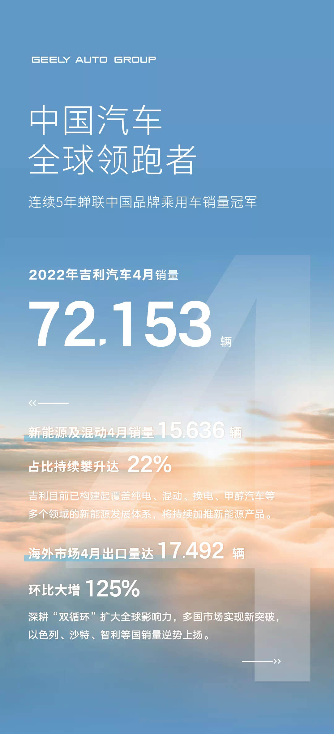 銷量海報.png
